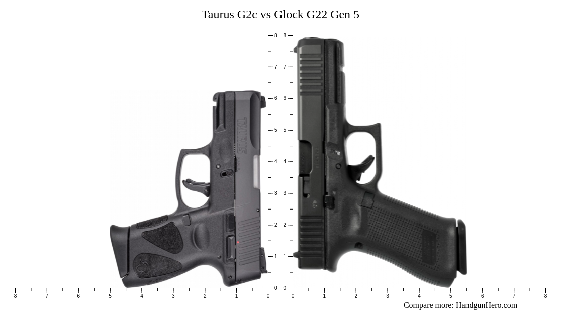 Taurus G2c vs Glock G22 Gen 5 size comparison Handgun Hero