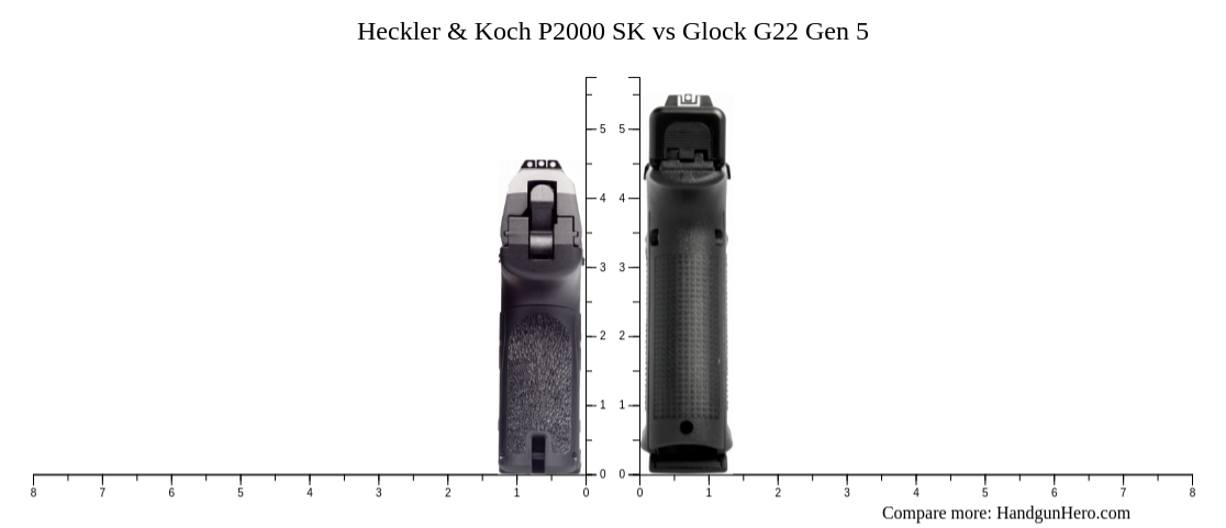 Heckler & Koch P2000 SK vs Glock G22 Gen 5 size comparison | Handgun Hero