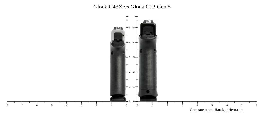 Glock G43X vs Glock G22 Gen 5 size comparison | Handgun Hero