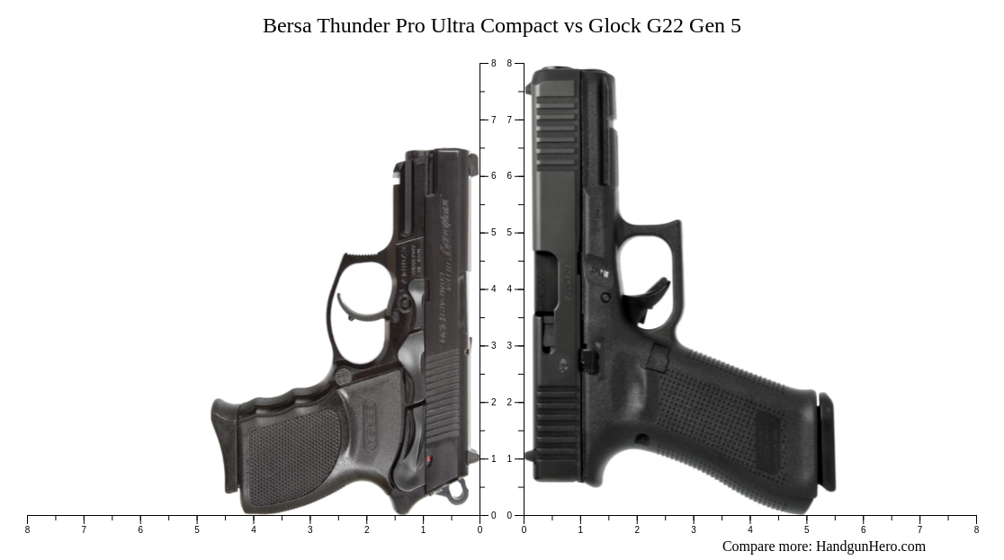 Bersa Thunder Pro Ultra Compact vs Glock G22 Gen 5 size comparison ...