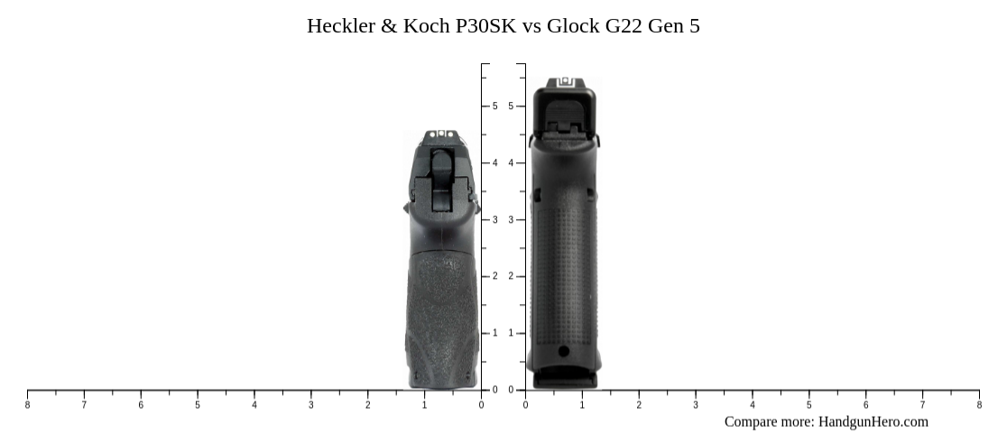 Heckler & Koch P30SK vs Glock G22 Gen 5 size comparison | Handgun Hero