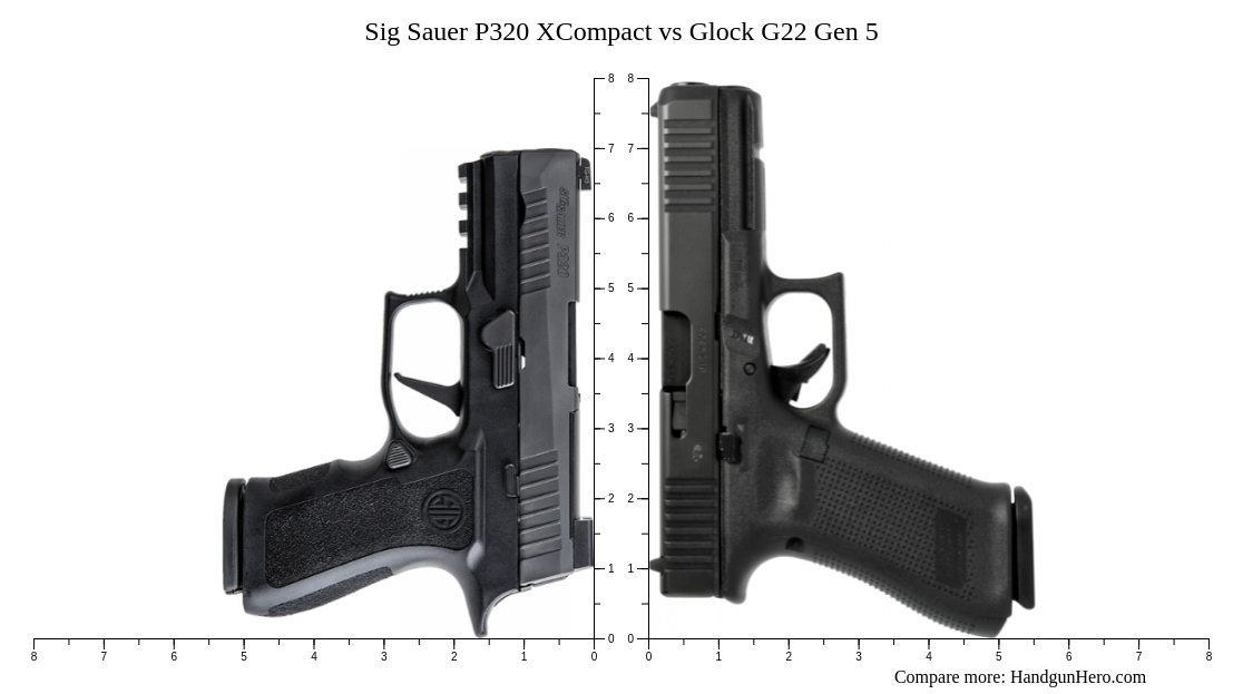 Sig Sauer P320 XCompact vs Glock G22 Gen 5 size comparison | Handgun Hero