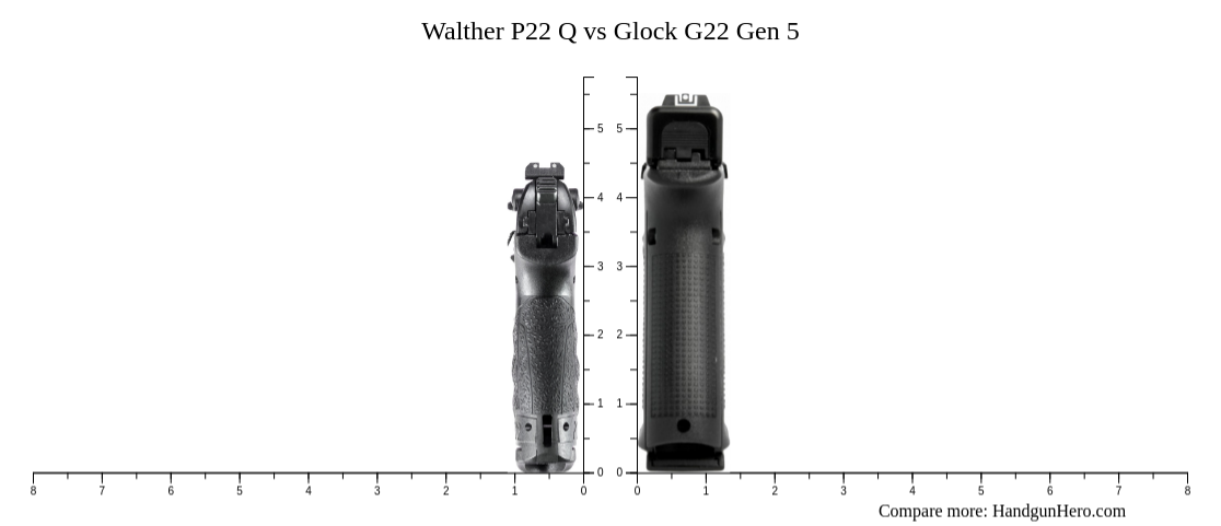 Walther P22 Q vs Glock G22 Gen 5 size comparison | Handgun Hero