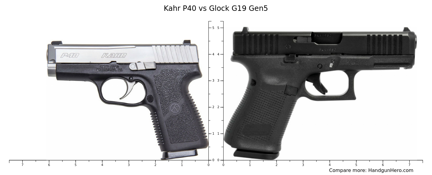 Kahr P40 vs Glock G19 Gen5 size comparison | Handgun Hero