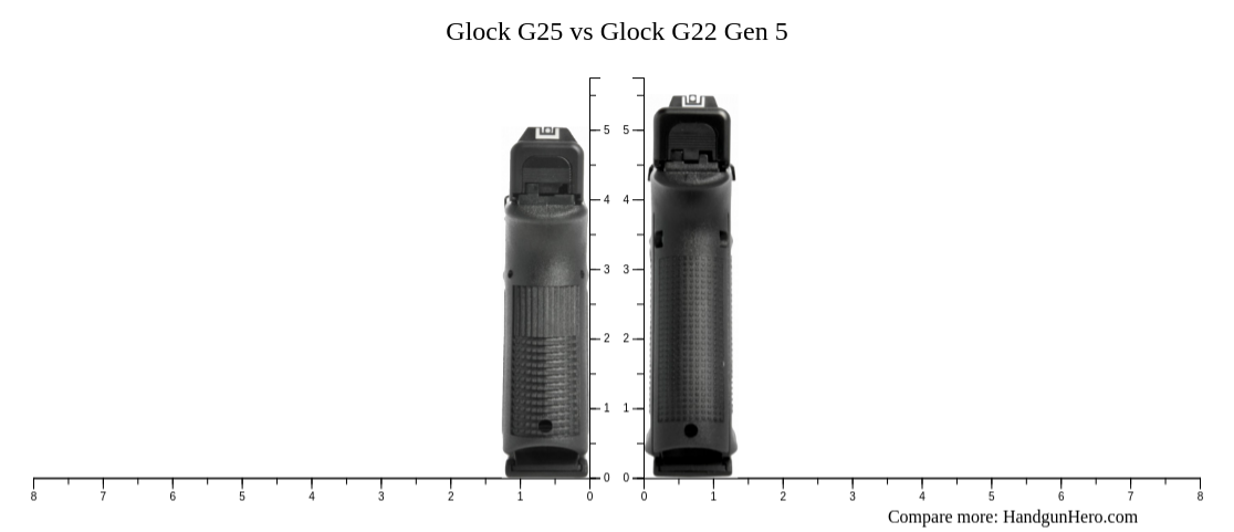 Glock G25 Vs Glock G22 Gen 5 Size Comparison 