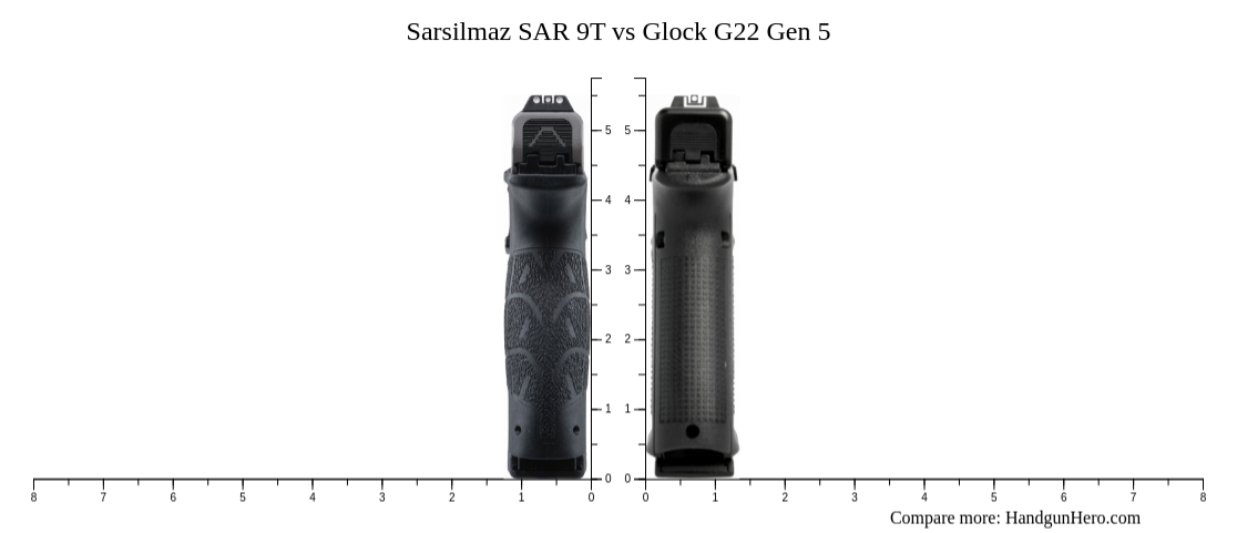 Sarsilmaz SAR 9T vs Glock G22 Gen 5 size comparison | Handgun Hero