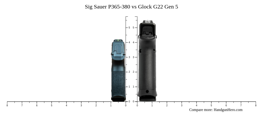 Sig Sauer P365-380 vs Glock G22 Gen 5 size comparison | Handgun Hero