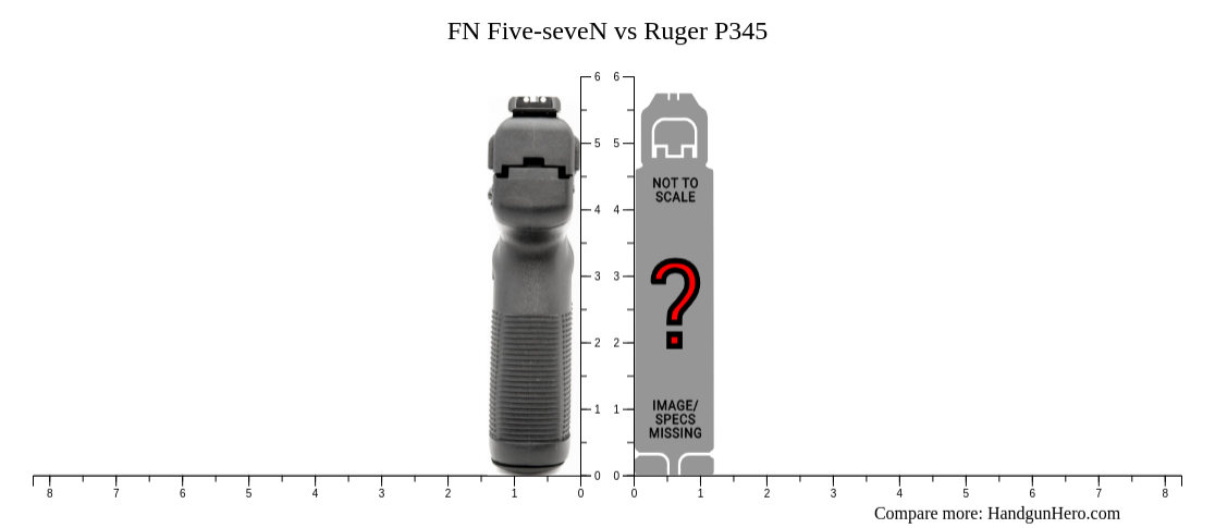 Fn Five Seven Vs Ruger P Size Comparison Handgun Hero