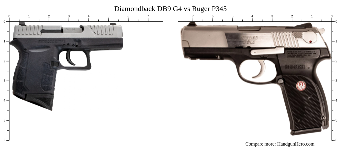 Diamondback DB9 G4 vs Ruger P345 size comparison | Handgun Hero