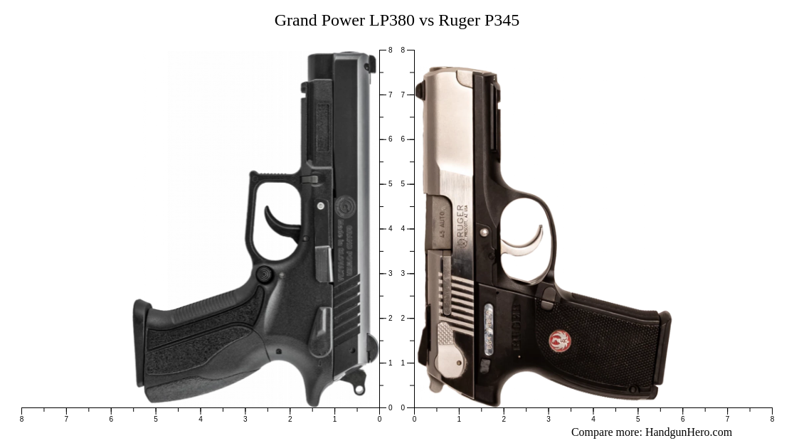 Grand Power LP380 vs Ruger P345 size comparison | Handgun Hero