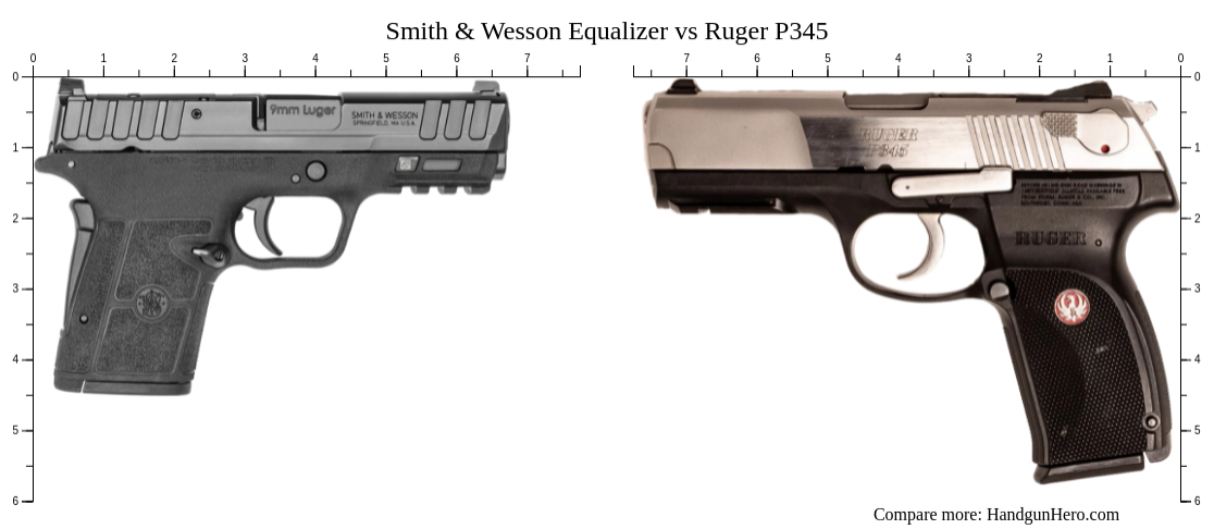 Smith And Wesson Equalizer Vs Ruger P345 Size Comparison Handgun Hero