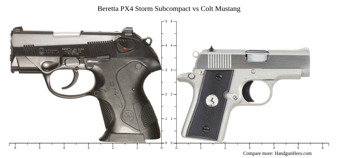 Beretta PX4 Storm Subcompact vs Colt Mustang size comparison | Handgun Hero