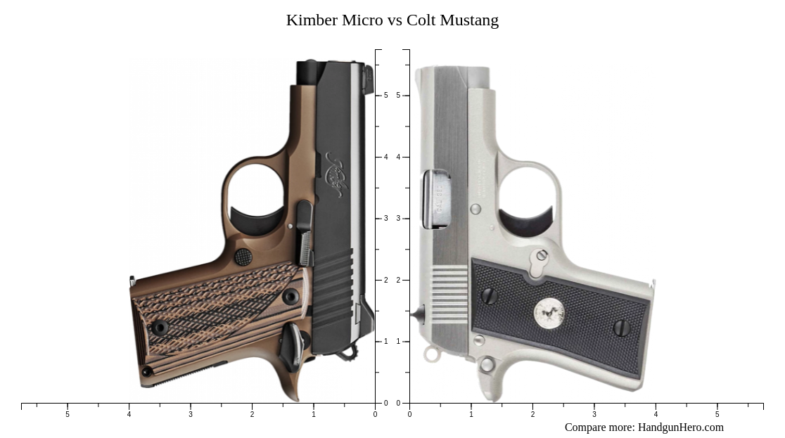 Kimber Micro vs Colt Mustang size comparison | Handgun Hero