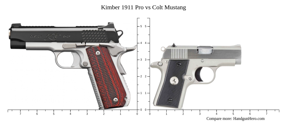 Kimber 1911 Pro vs Colt Mustang size comparison | Handgun Hero