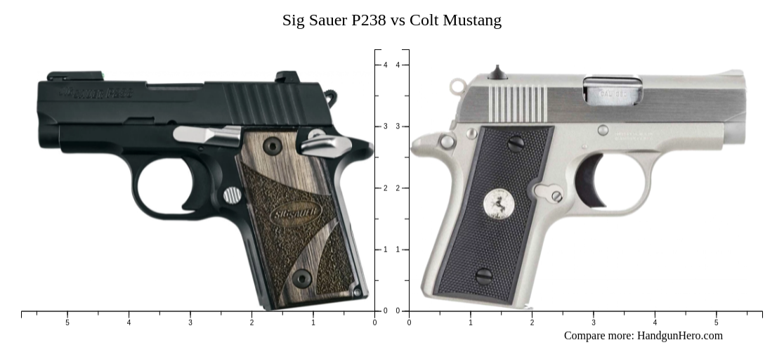 Colt Mustang Vs Sig P238: Battle of the Best Concealed Carry