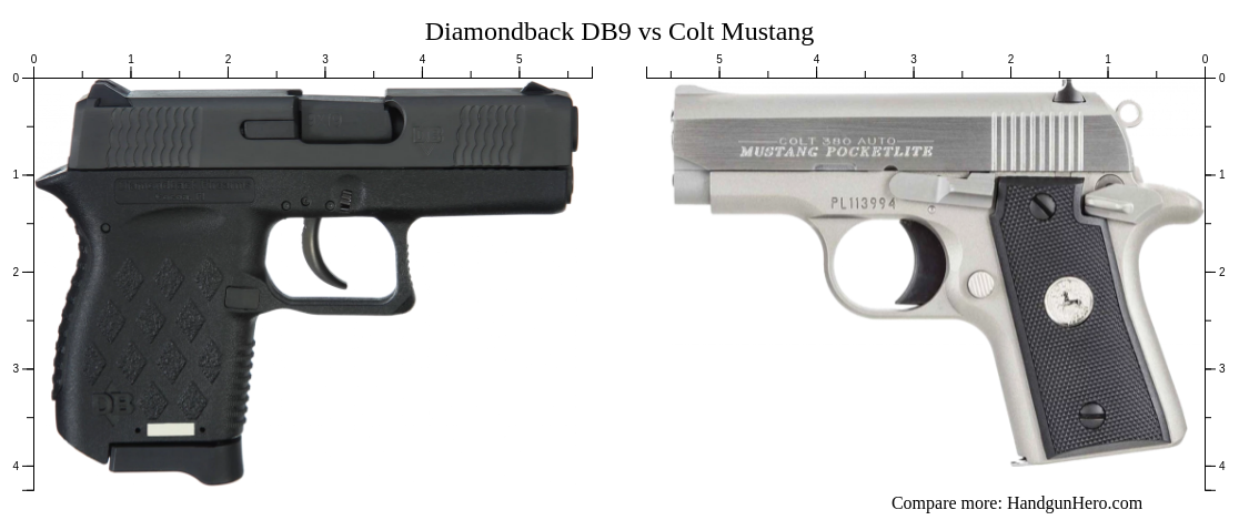 Diamondback DB9 vs Colt Mustang size comparison | Handgun Hero