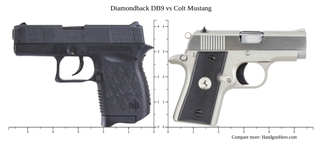 Diamondback DB9 vs Colt Mustang size comparison | Handgun Hero