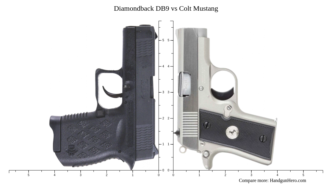 Diamondback DB9 vs Colt Mustang size comparison | Handgun Hero