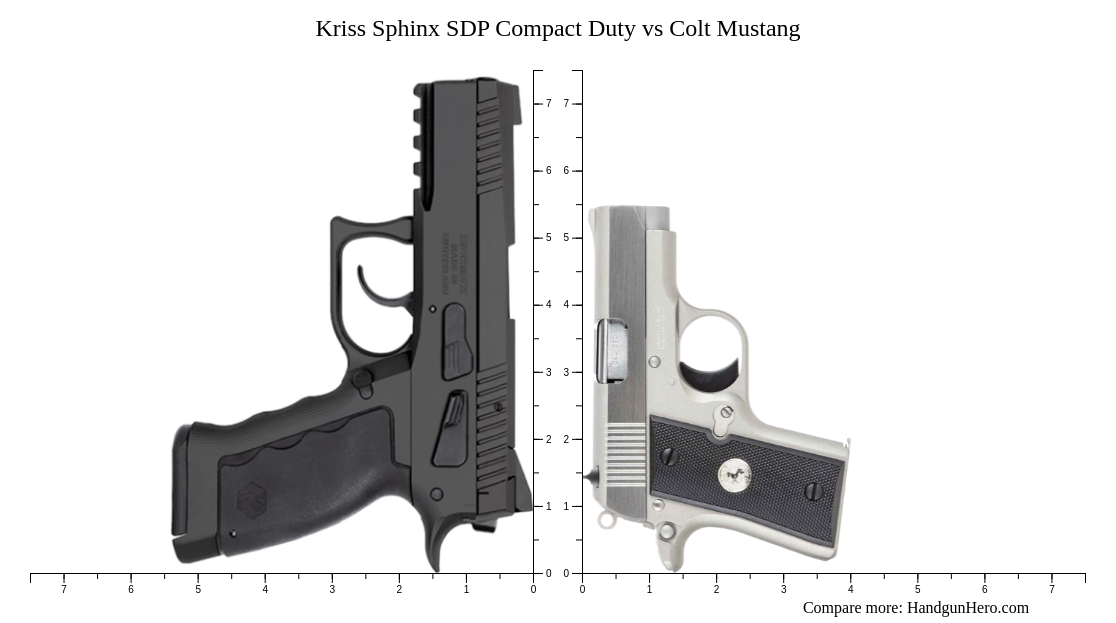 Kriss Sphinx Sdp Compact Duty Vs Colt Mustang Size Comparison Handgun Hero