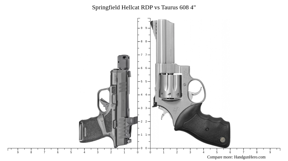 Springfield Hellcat Rdp Vs Taurus Size Comparison Handgun Hero