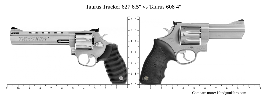 rt 608 - .357 magnum