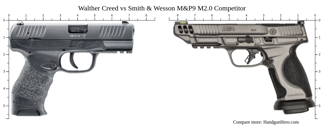 Walther Creed vs Smith & Wesson M&P9 M2.0 Competitor size comparison ...