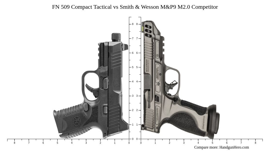 FN 509 Compact Tactical vs Smith & Wesson M&P9 M2.0 Competitor size ...