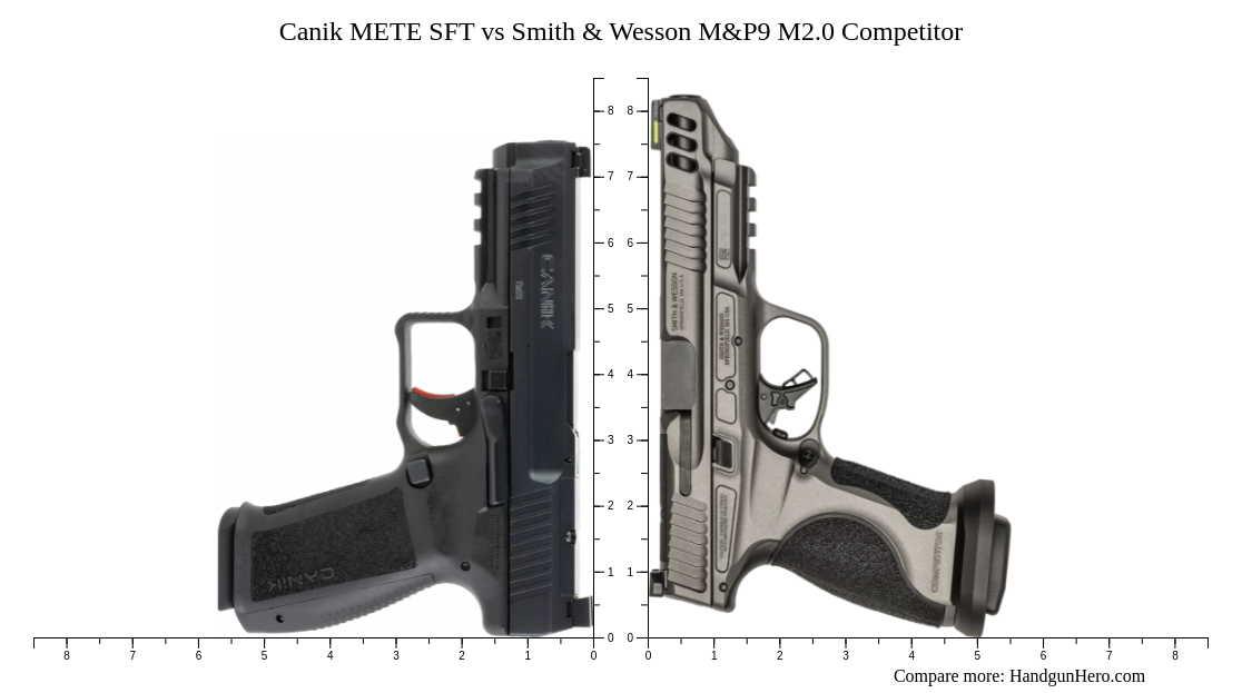Canik METE SFT Vs Smith Wesson M P M Competitor Size Comparison Handgun Hero