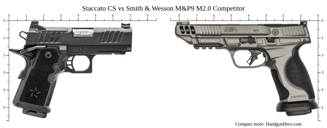 Staccato CS vs Smith & Wesson M&P9 M2.0 Competitor size comparison ...