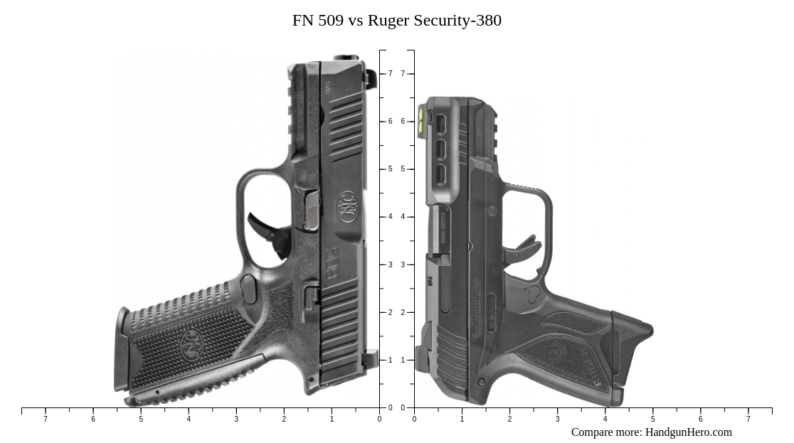 Fn Vs Sig Sauer P Xl Vs Sig Sauer P Xmacro Vs Sig Sauer P