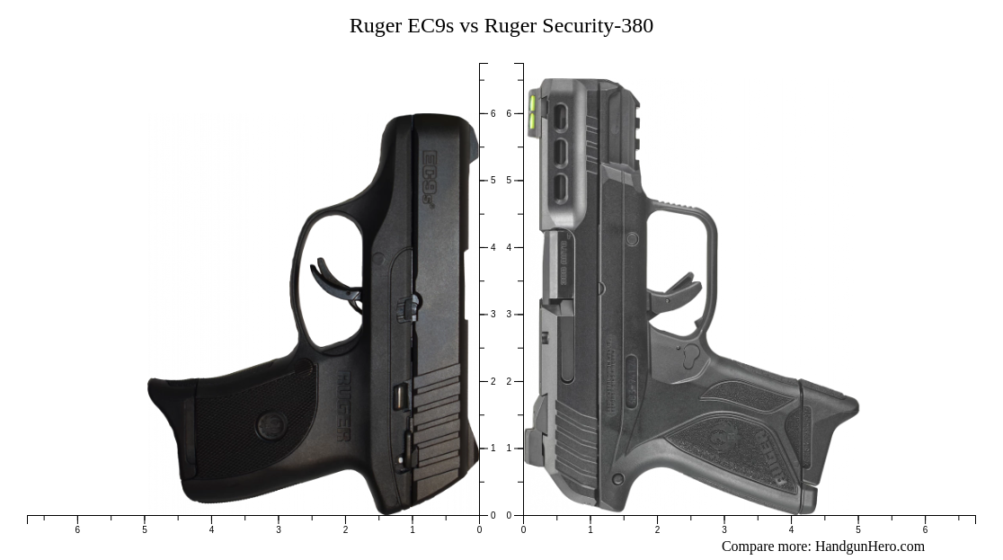 Ruger EC9s vs Ruger Security-380 size comparison | Handgun Hero