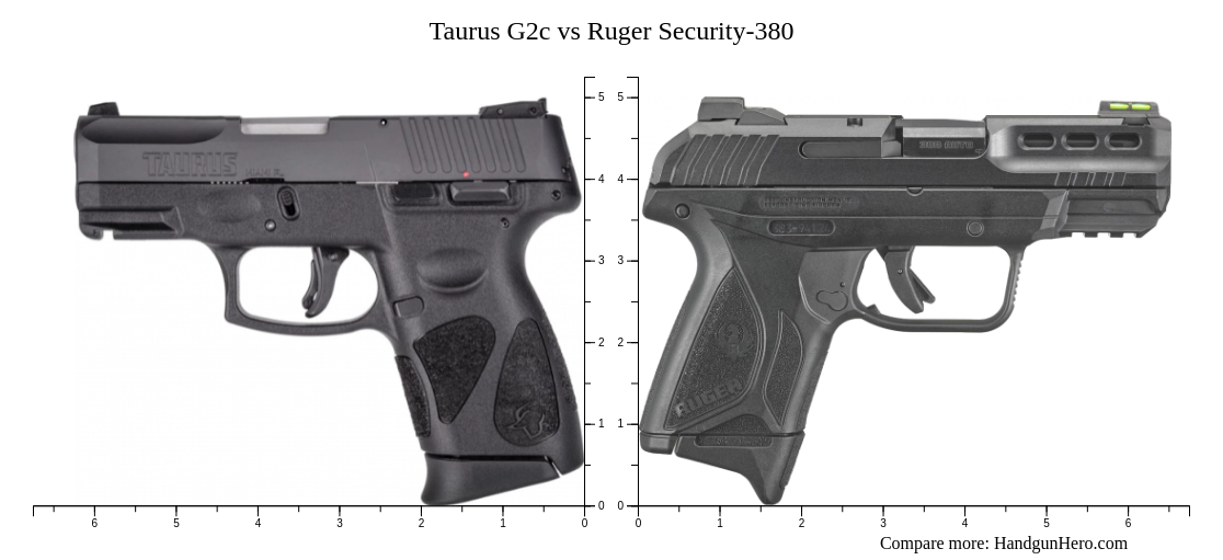 Taurus G2c vs Ruger Security-380 size comparison | Handgun Hero