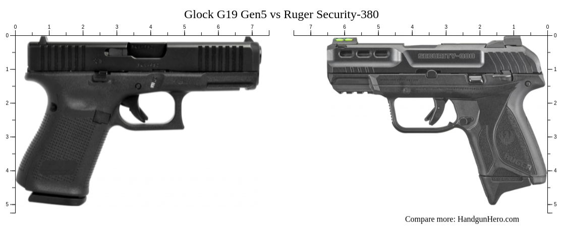 Glock G Gen Vs Ruger Security Size Comparison Handgun Hero