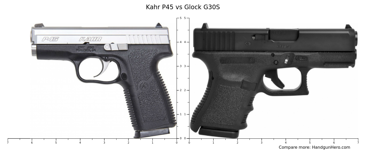 Kahr P45 vs Glock G30S size comparison | Handgun Hero