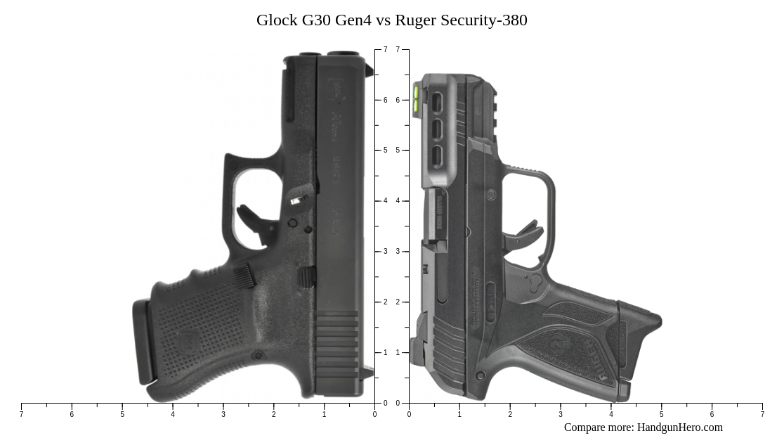 Glock G Gen Vs Ruger Security Size Comparison Handgun Hero