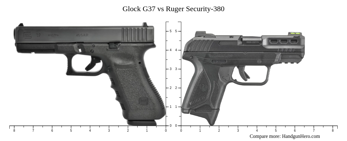 Glock G Vs Ruger Security Size Comparison Handgun Hero