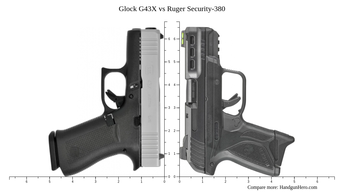 Glock G X Vs Ruger Security Size Comparison Handgun Hero