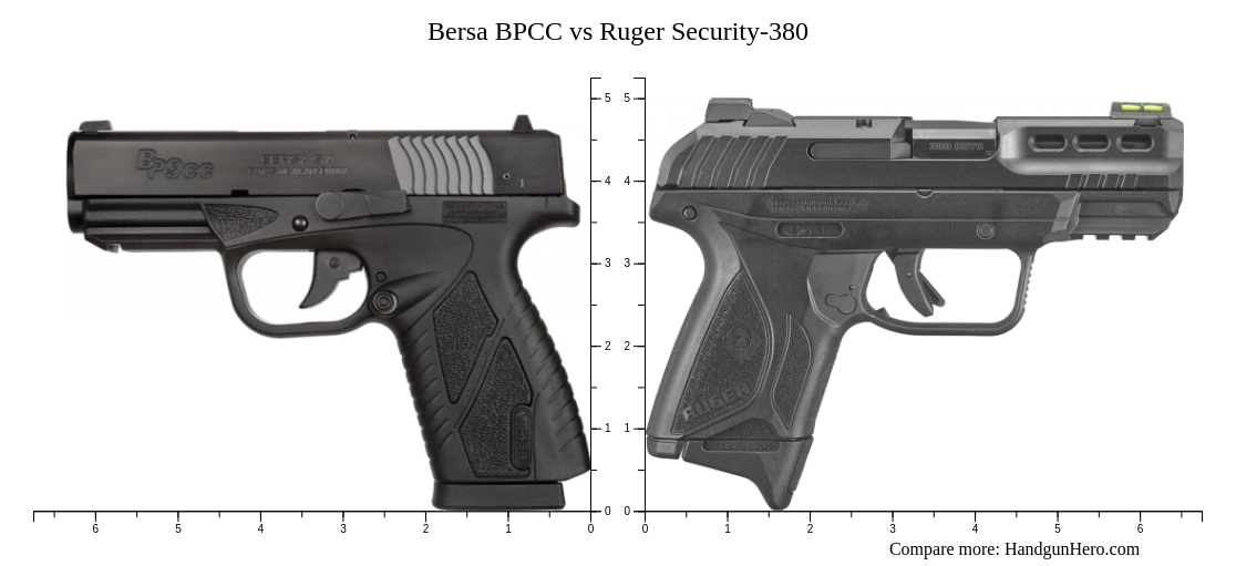 Ruger Security-380 vs Bersa BPCC size comparison | Handgun Hero