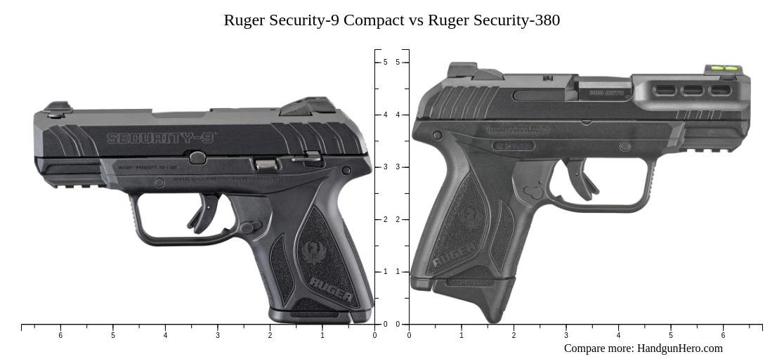 Ruger SP101 2.25" vs Ruger Security9 vs Ruger Security9 Compact vs