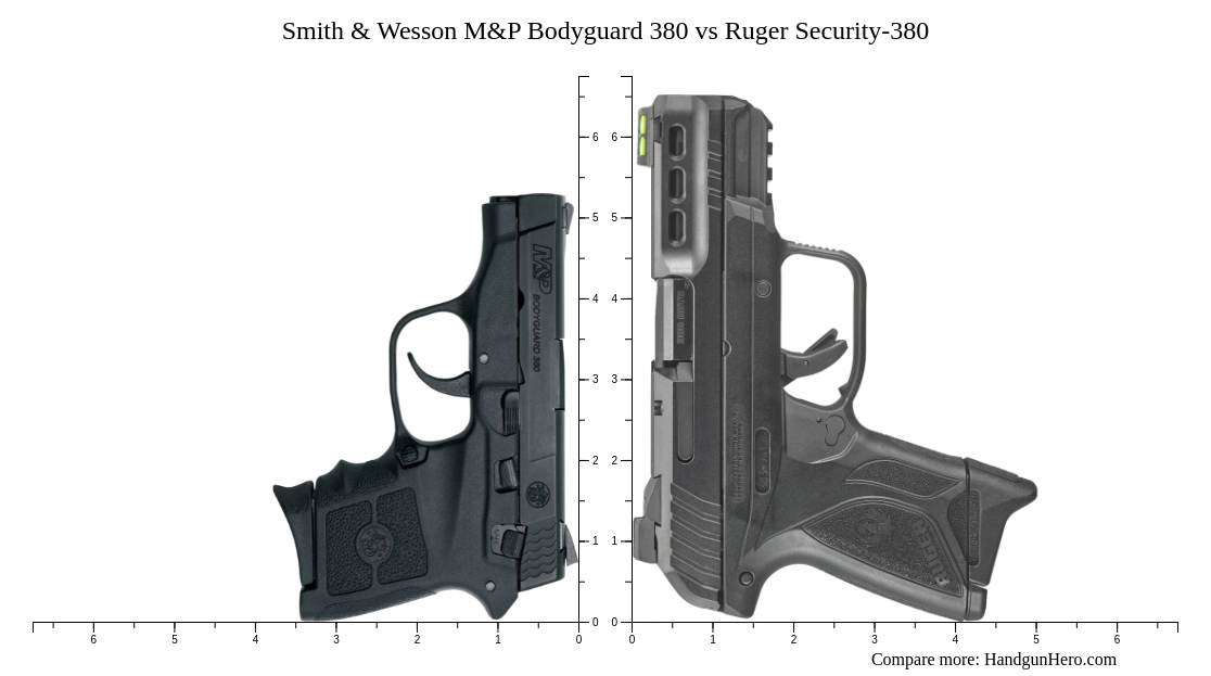 Smith & Wesson M&P Bodyguard 380 vs Ruger Security-380 size comparison ...