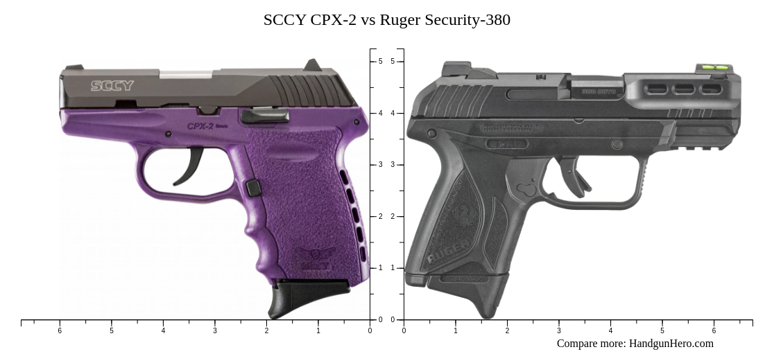 SCCY CPX-2 Gen3 9mm Luger 3.1in Stainless Steel/SCCY Blue Pistol - 10+1  Rounds