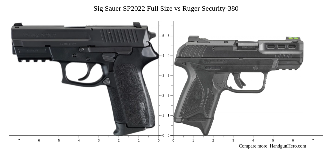 Sig Sauer SP2022 Full Size vs Ruger Security-380 size comparison ...