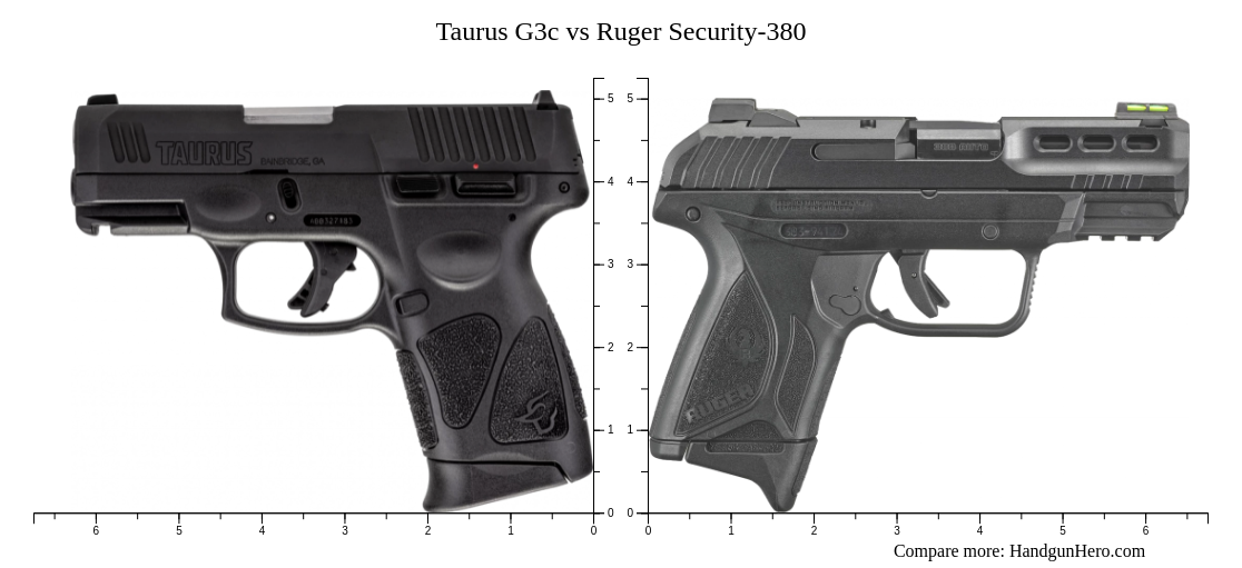 Taurus G3c Vs Ruger Security 380 Size Comparison Handgun Hero