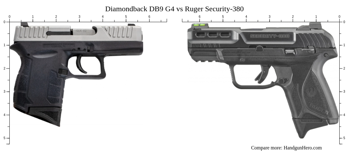 Diamondback DB9 G4 vs Ruger Security-380 size comparison | Handgun Hero