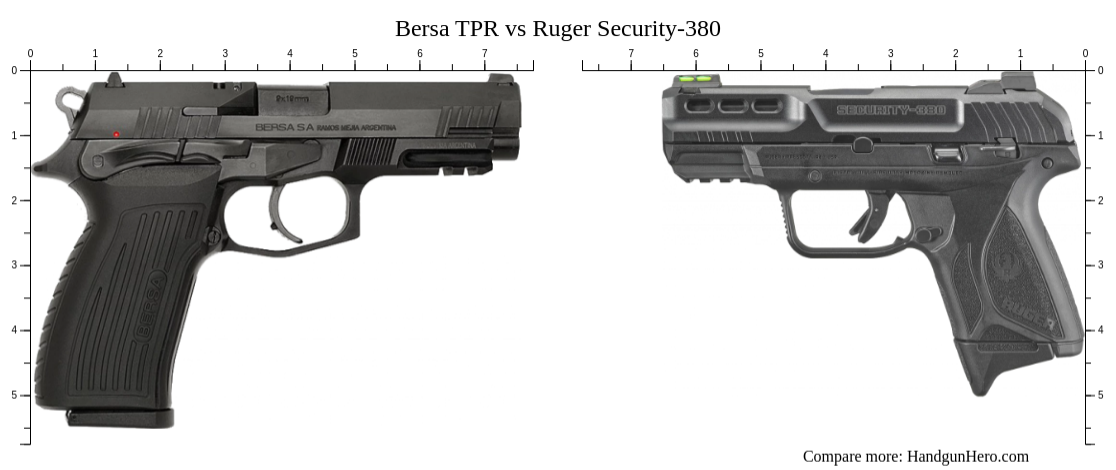 Bersa TPR Vs Bersa Thunder 380 Combat Plus Vs Ruger Security-380 Size ...