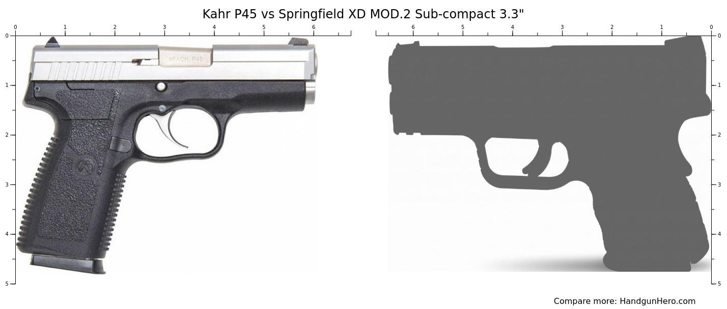 Mod 2 Handgun Kahr P45 vs Springfield XD MOD.2 Sub-compact 3.3