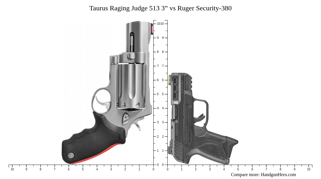 Taurus Raging Judge 513 3” vs Ruger Security-380 size comparison ...