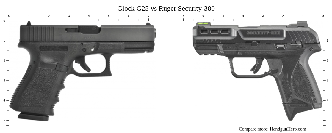 Glock G Vs Ruger Security Size Comparison Handgun Hero