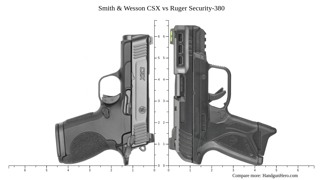 Smith & Wesson CSX vs Ruger Security-380 size comparison | Handgun Hero