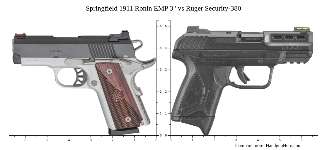 Springfield 1911 Ronin EMP 3